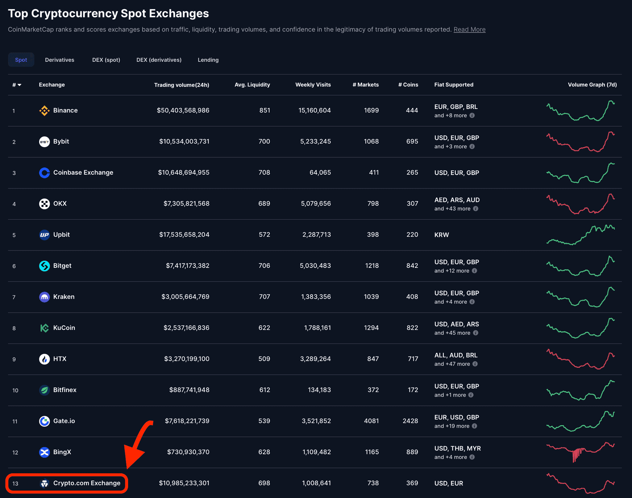 crypto.com low liquidity