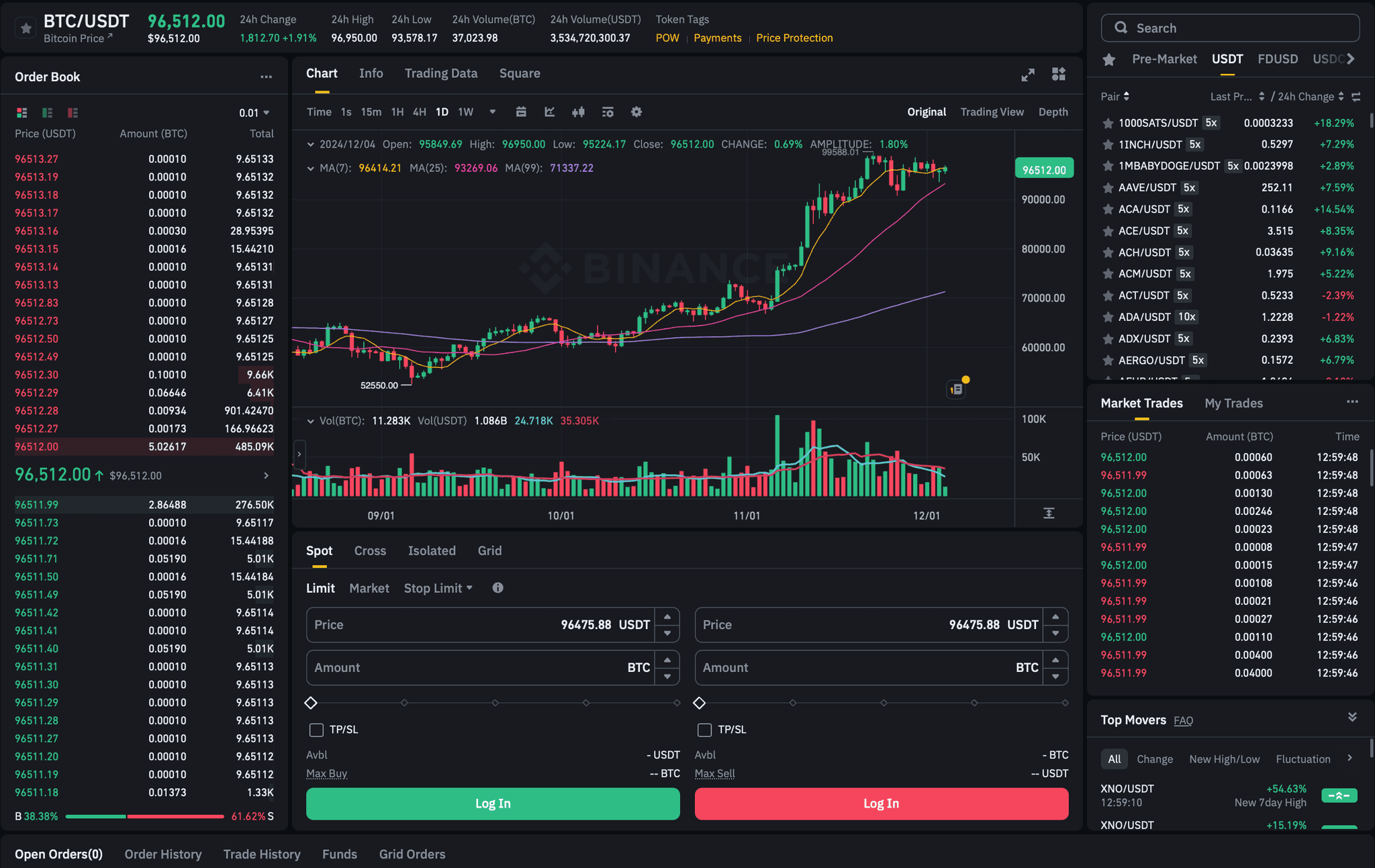 trade bitcoin