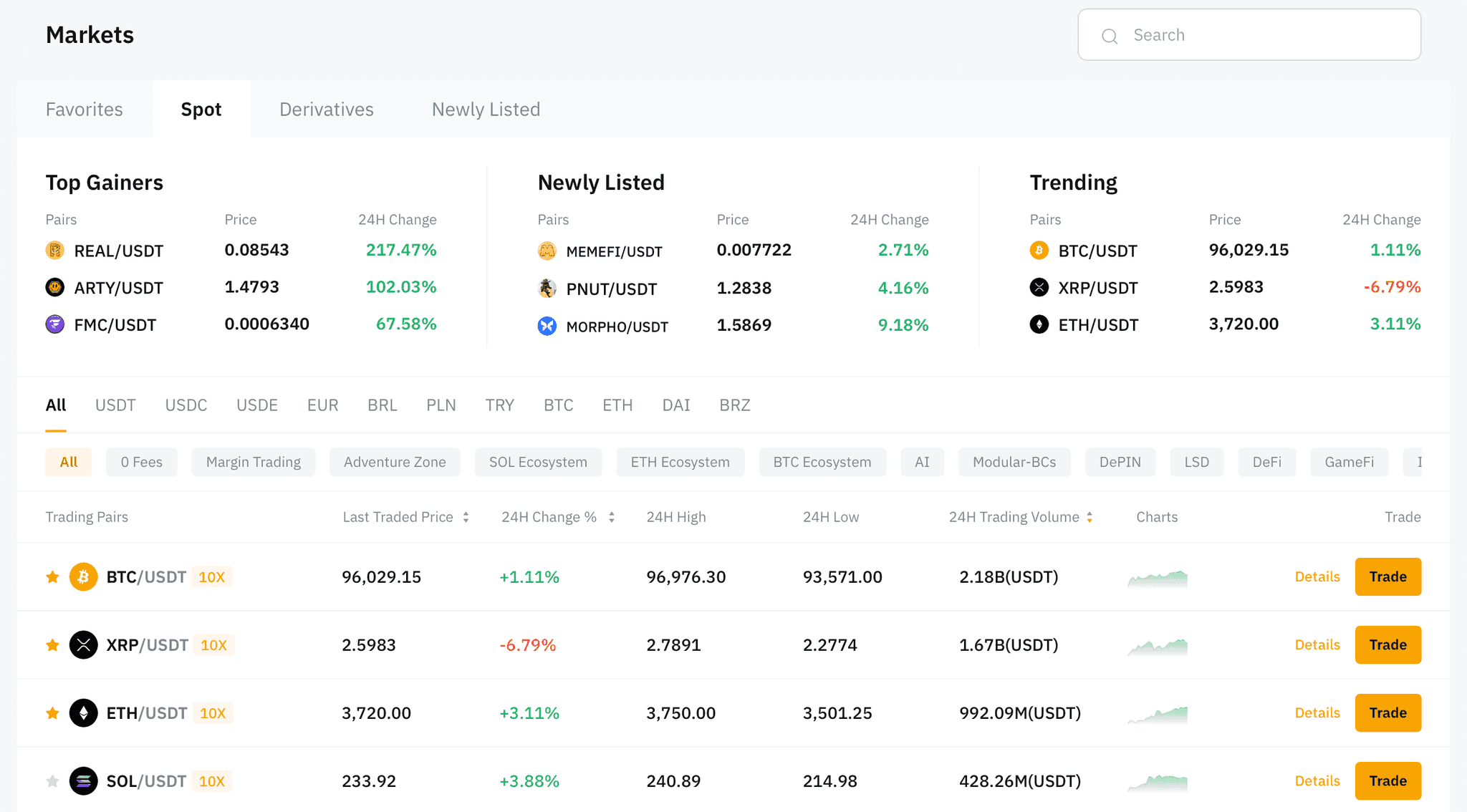Bybit markets