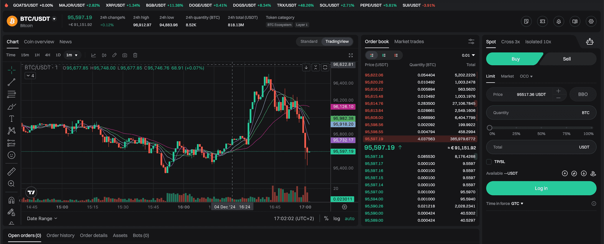 Bitget Spot Trading Interface