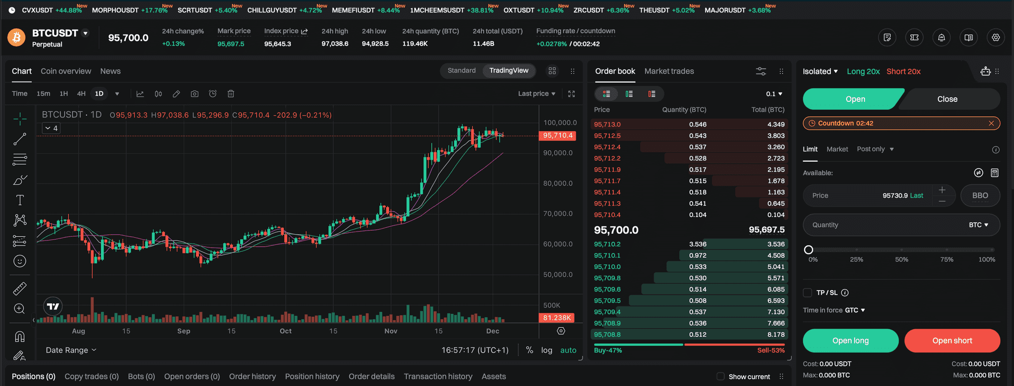 Bitget's Futures Trading Screen