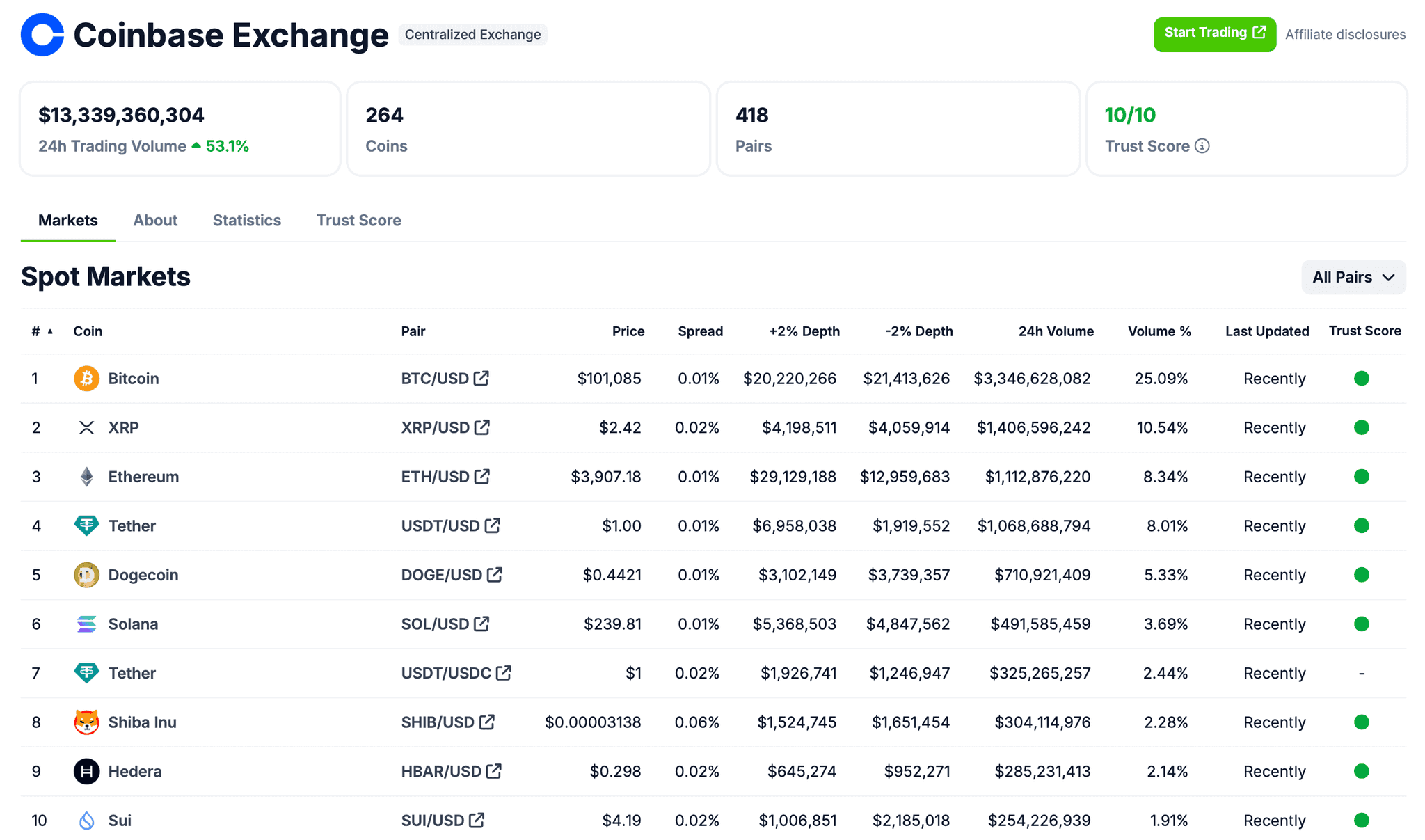 Coinbase-supported tokens