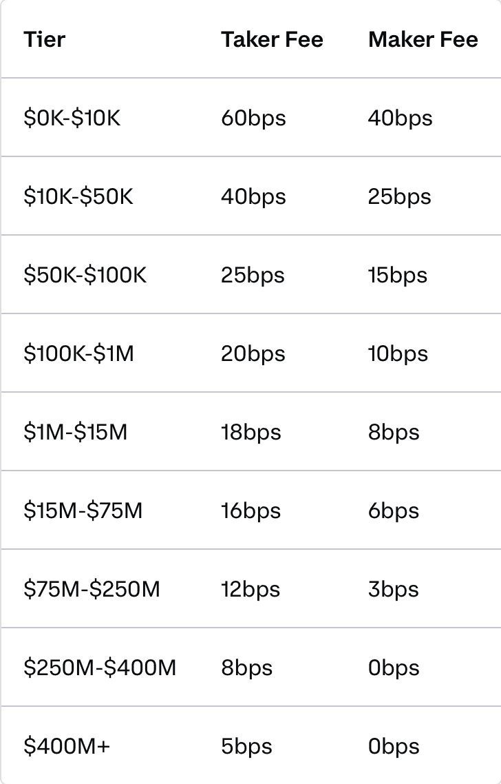 Coinbase fee structure