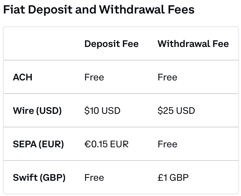 Fiat deposit & withdrawal fees on the Coinbase Exchange