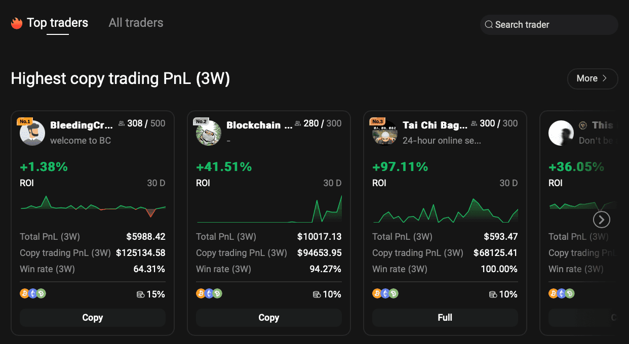 Elite Traders on WEEX