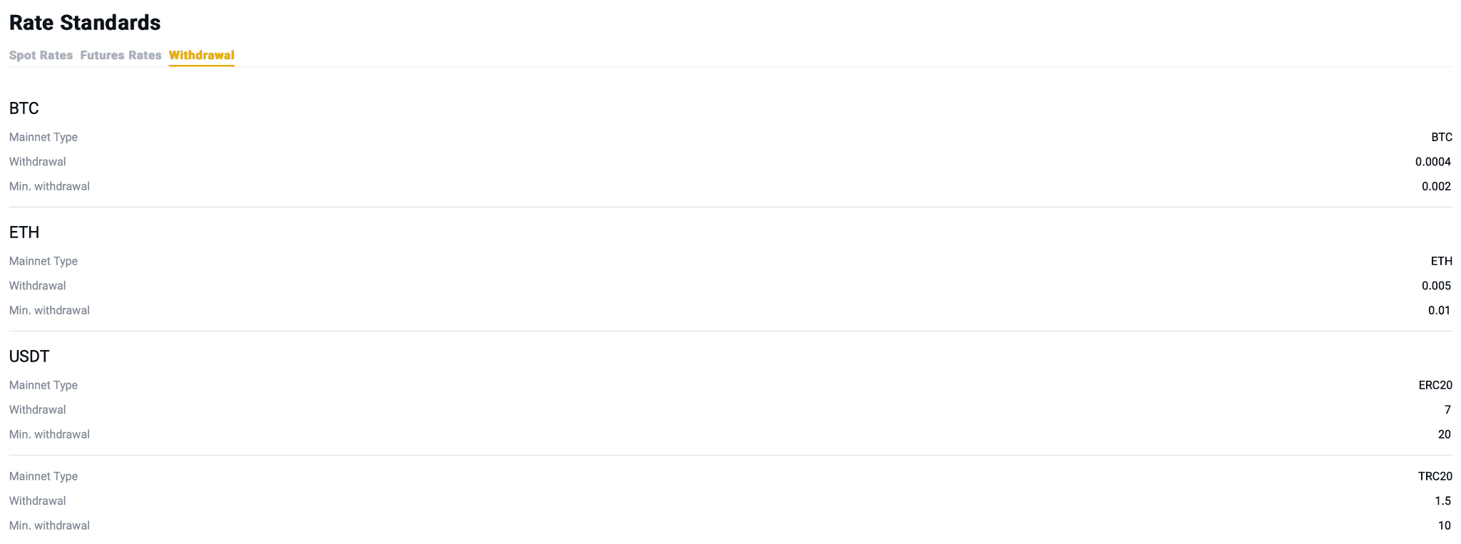 Withdrawal Fees on WEEX