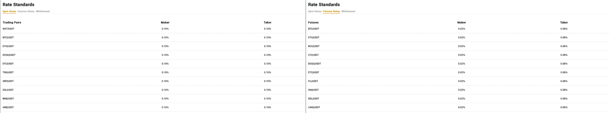 WEEX Spot and Futures Trading Fees