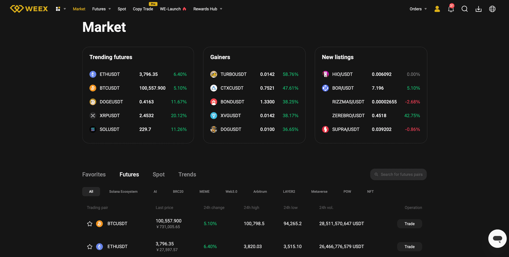 WEEX Markets