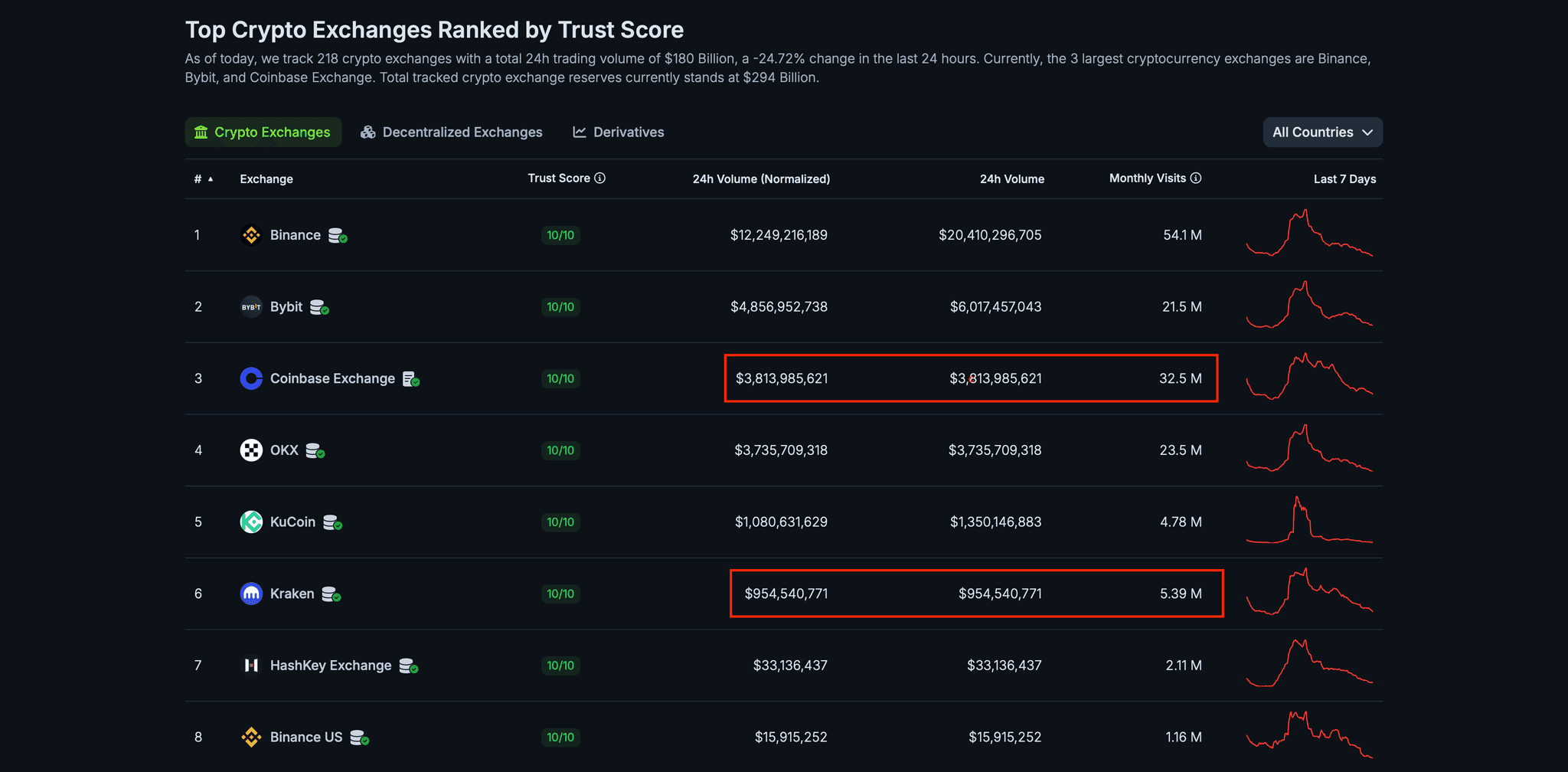 Coinbase-Kraken Traffic.jpg
