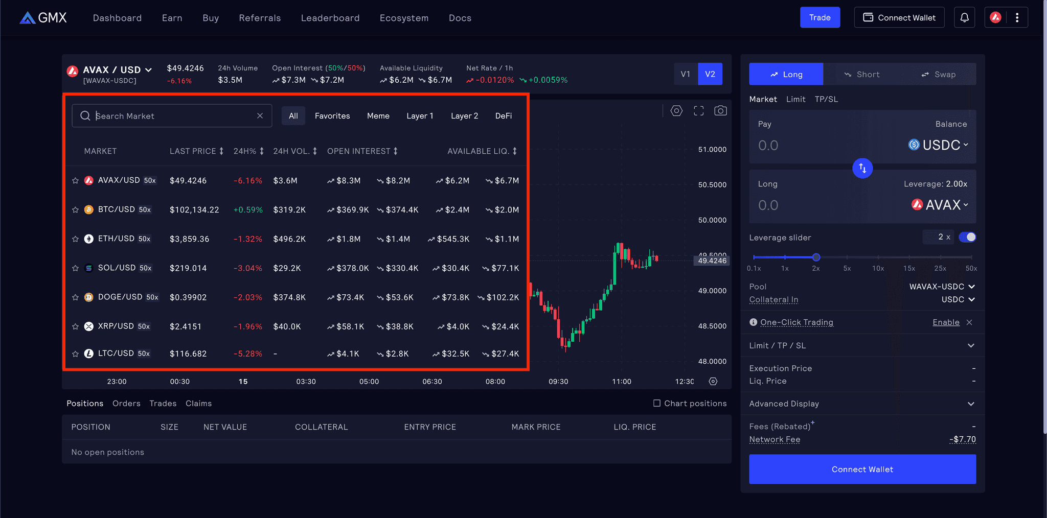 Tradeable Assets on V2