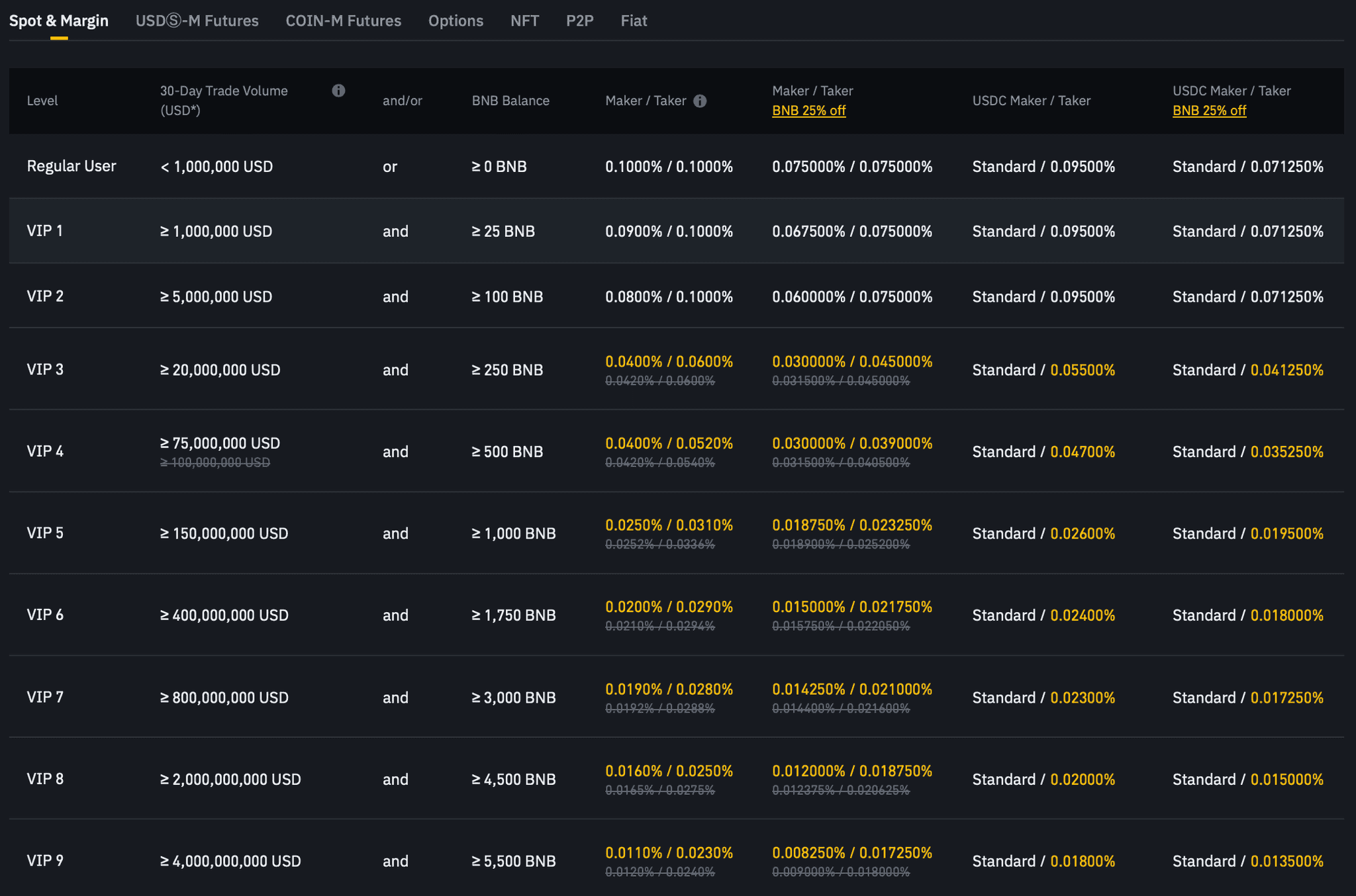 binance fees