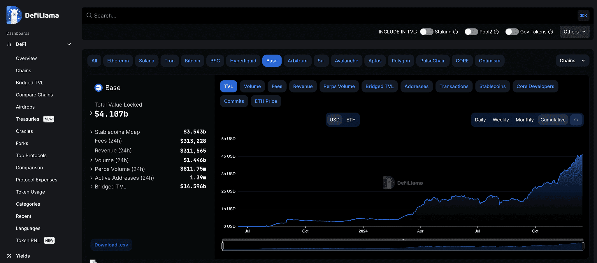 Base On-chain Stats 