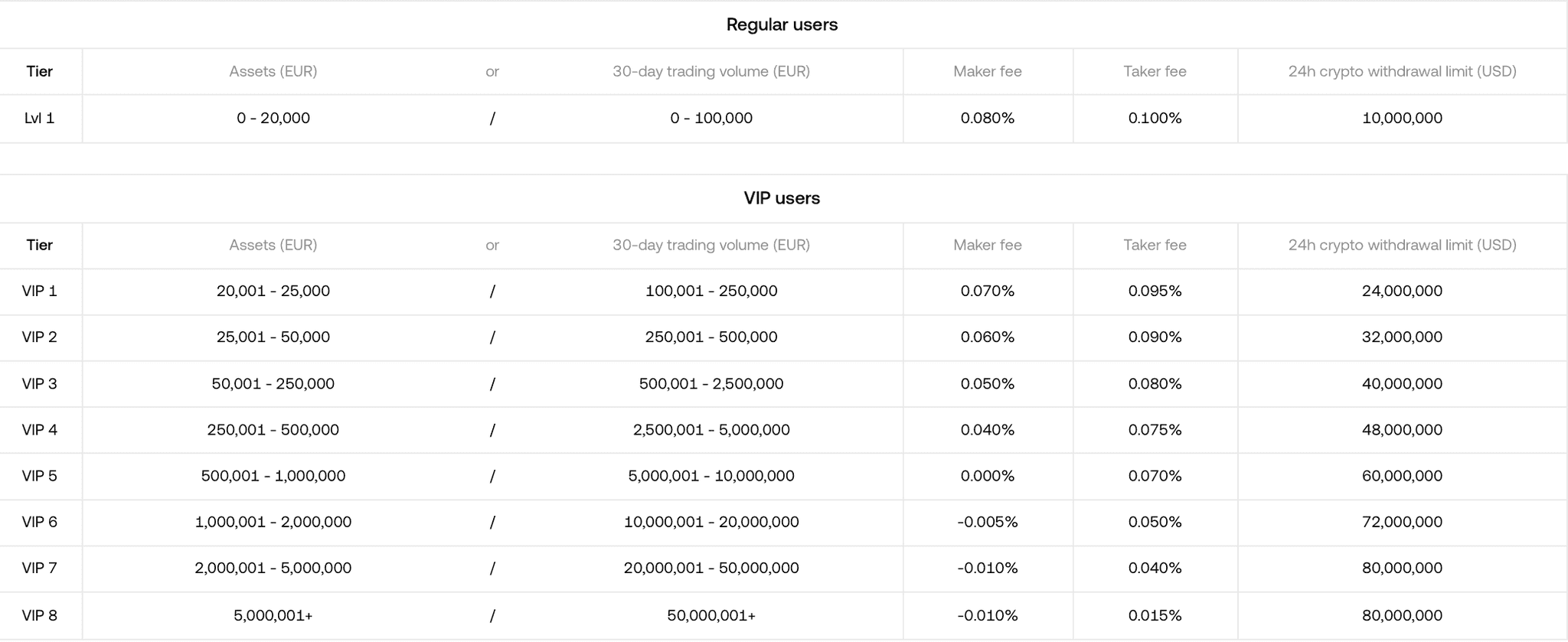 OKX trading fees 