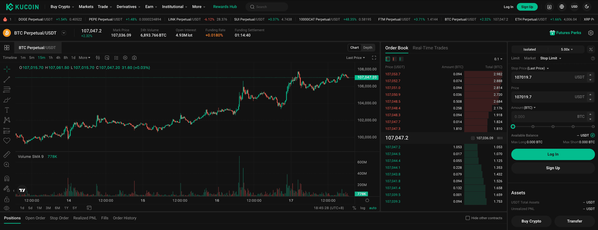 KuCoin Futures interface