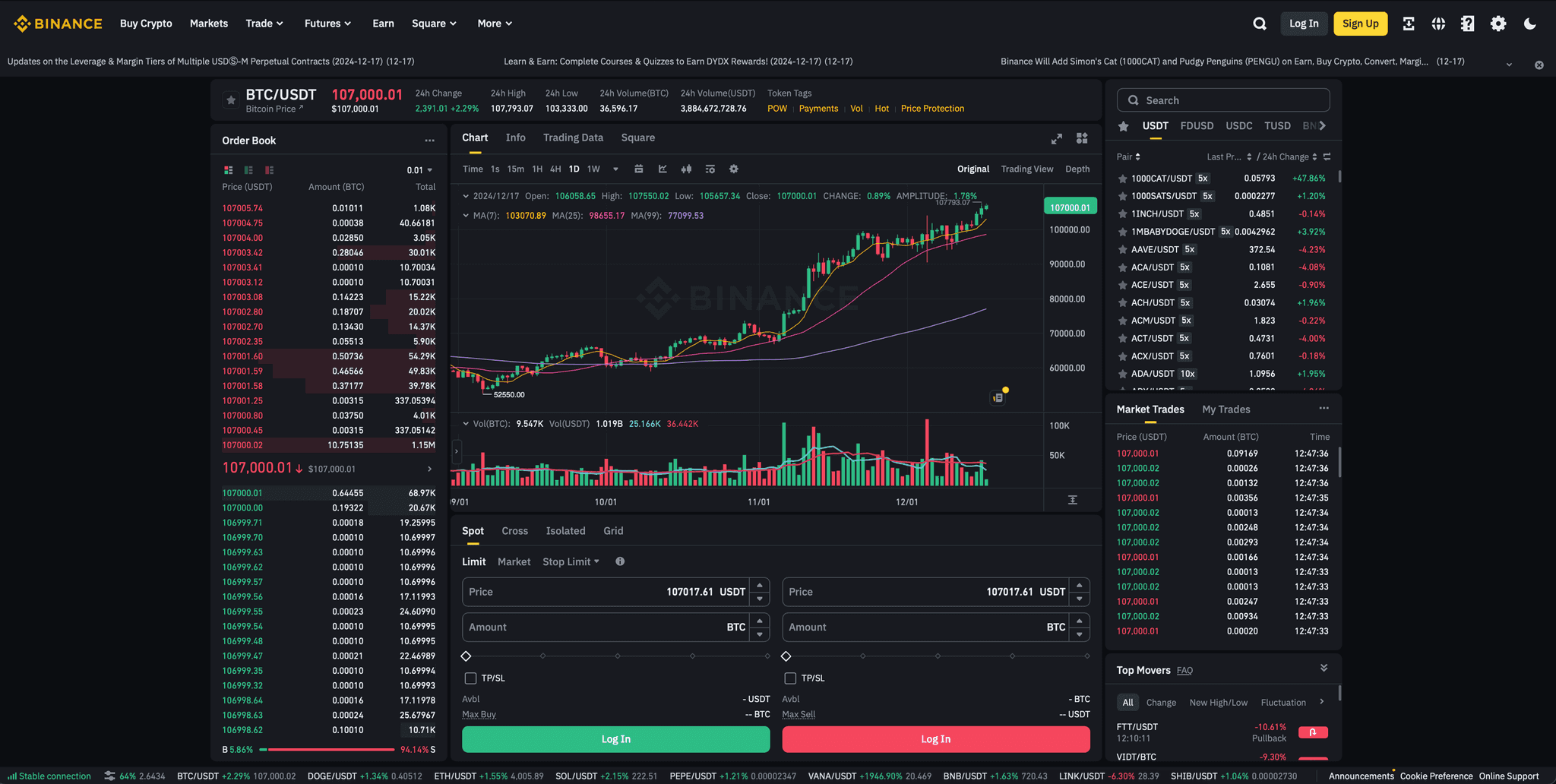Binance’s Trading Screen