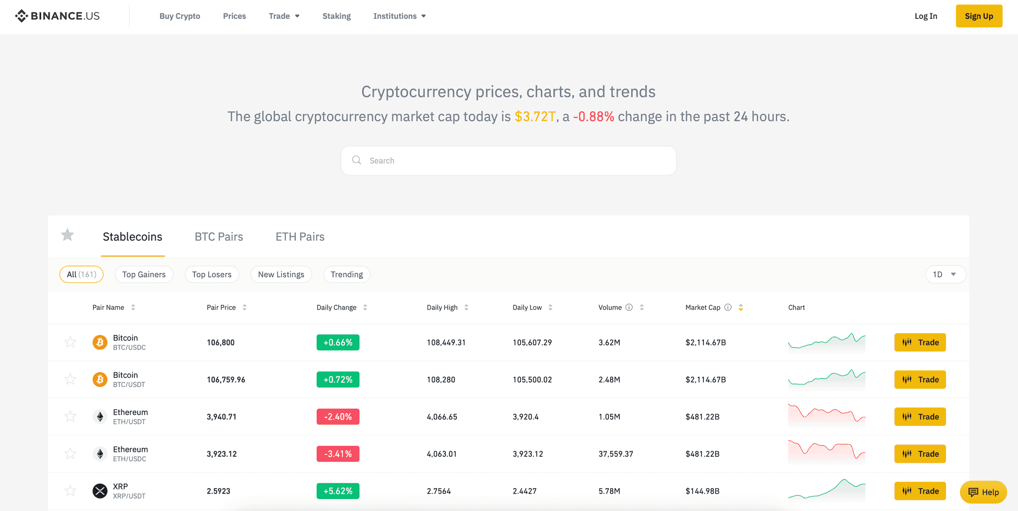 Binance US Markets Page