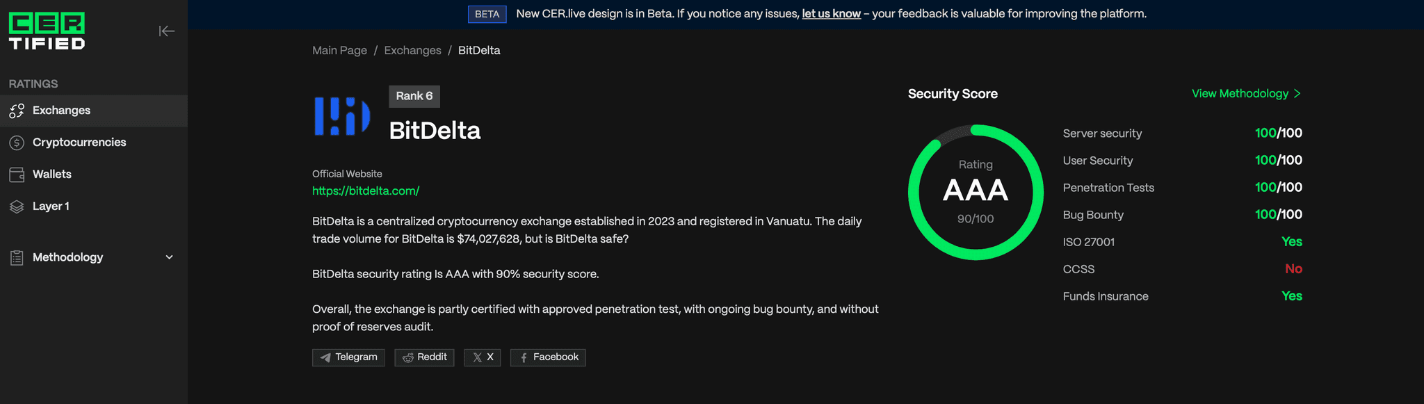 BitDelta