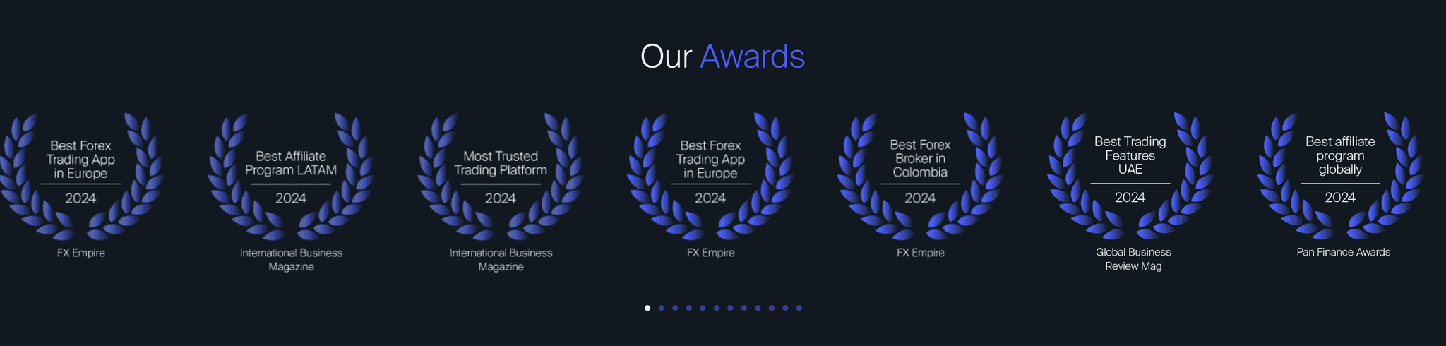 Avatrade Awards