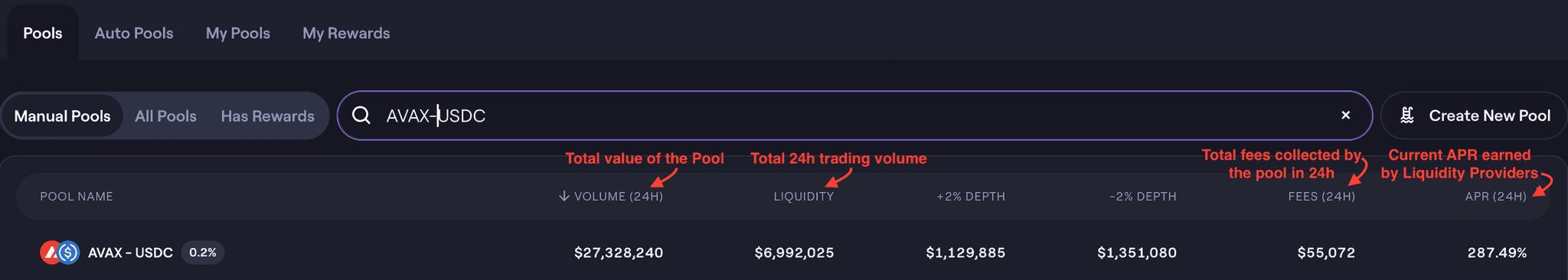 trading pool info