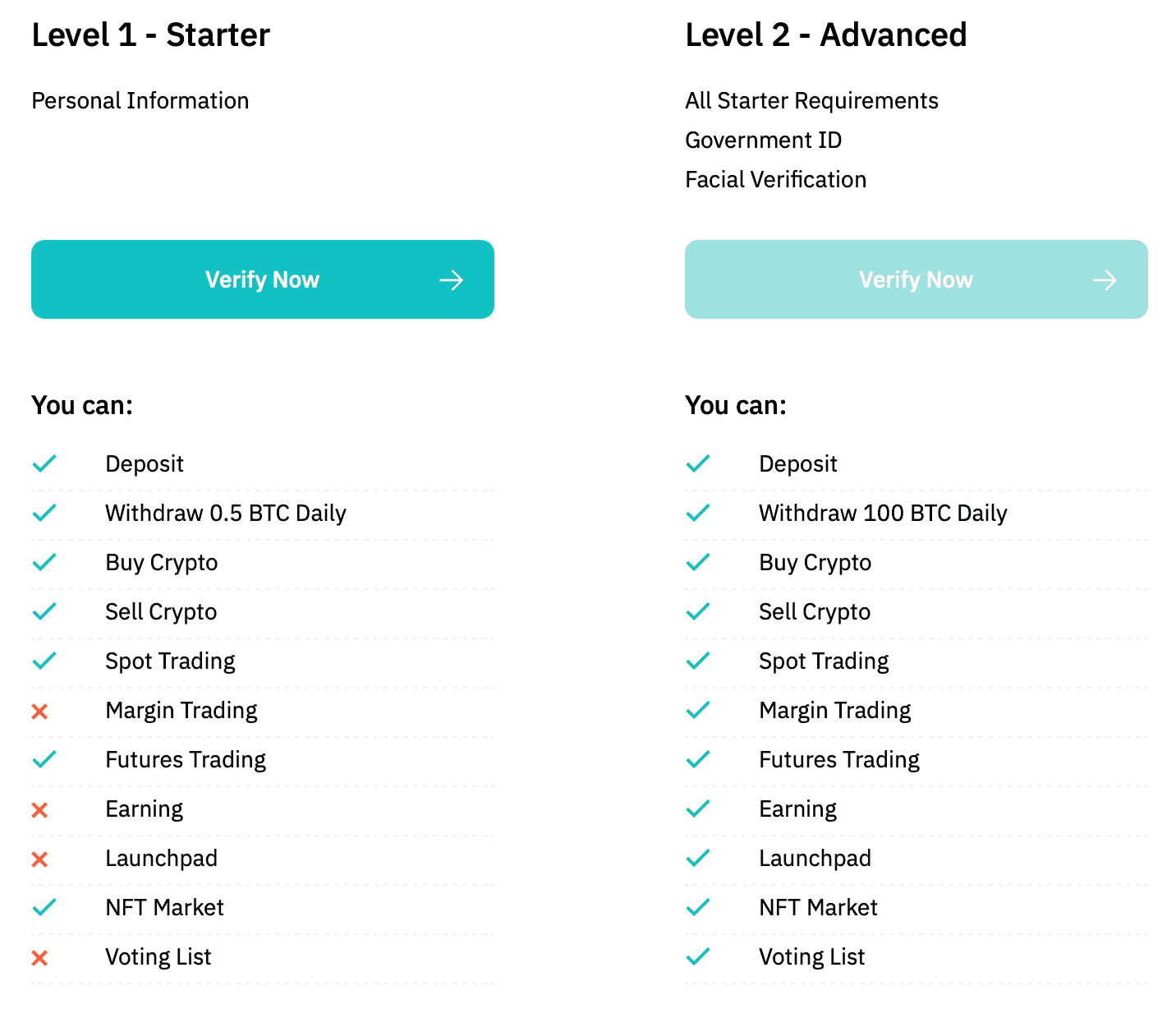 BitMart KYC Features