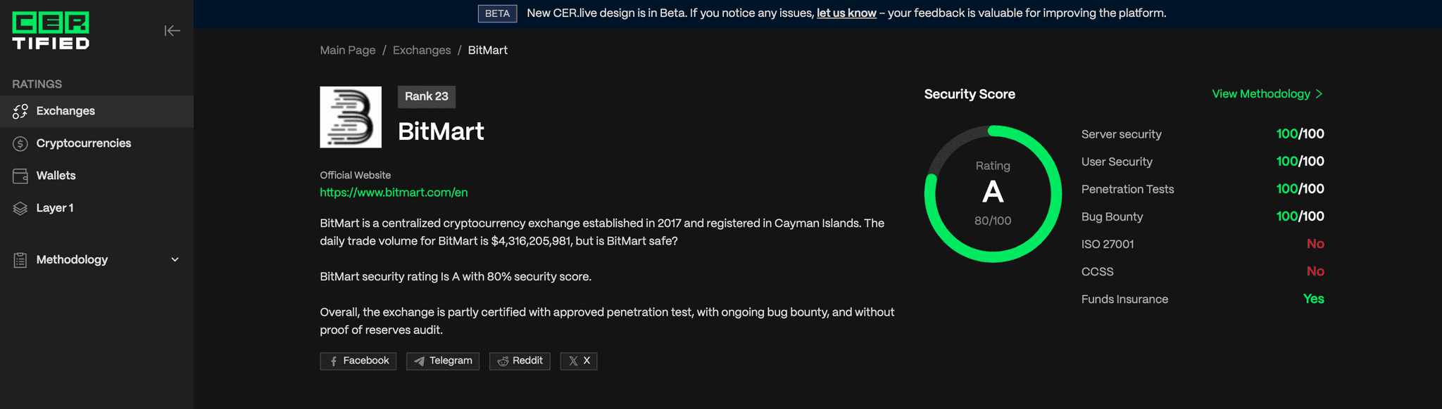 BitMart Security Ranking on Certified