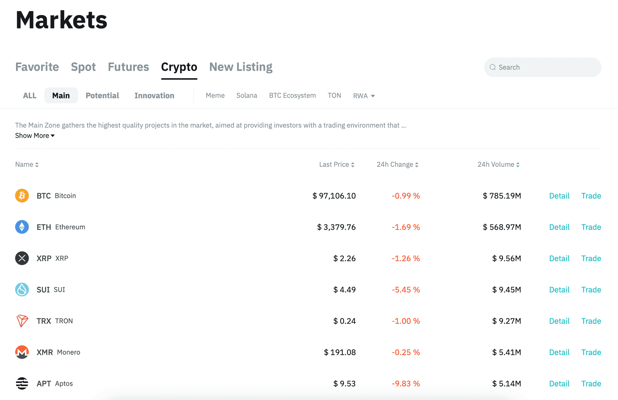 BitMart Markets
