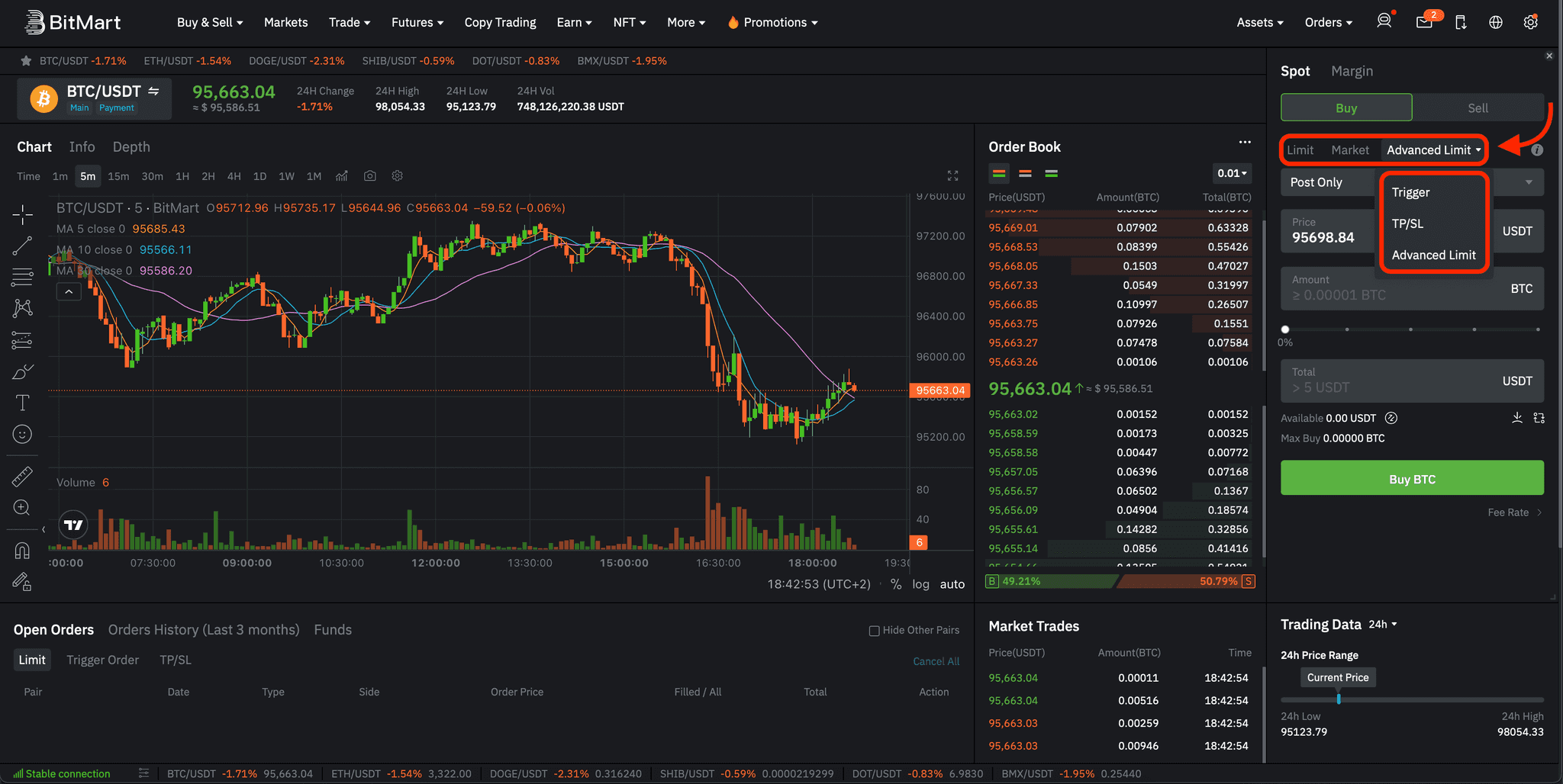 Order Types on BitMart