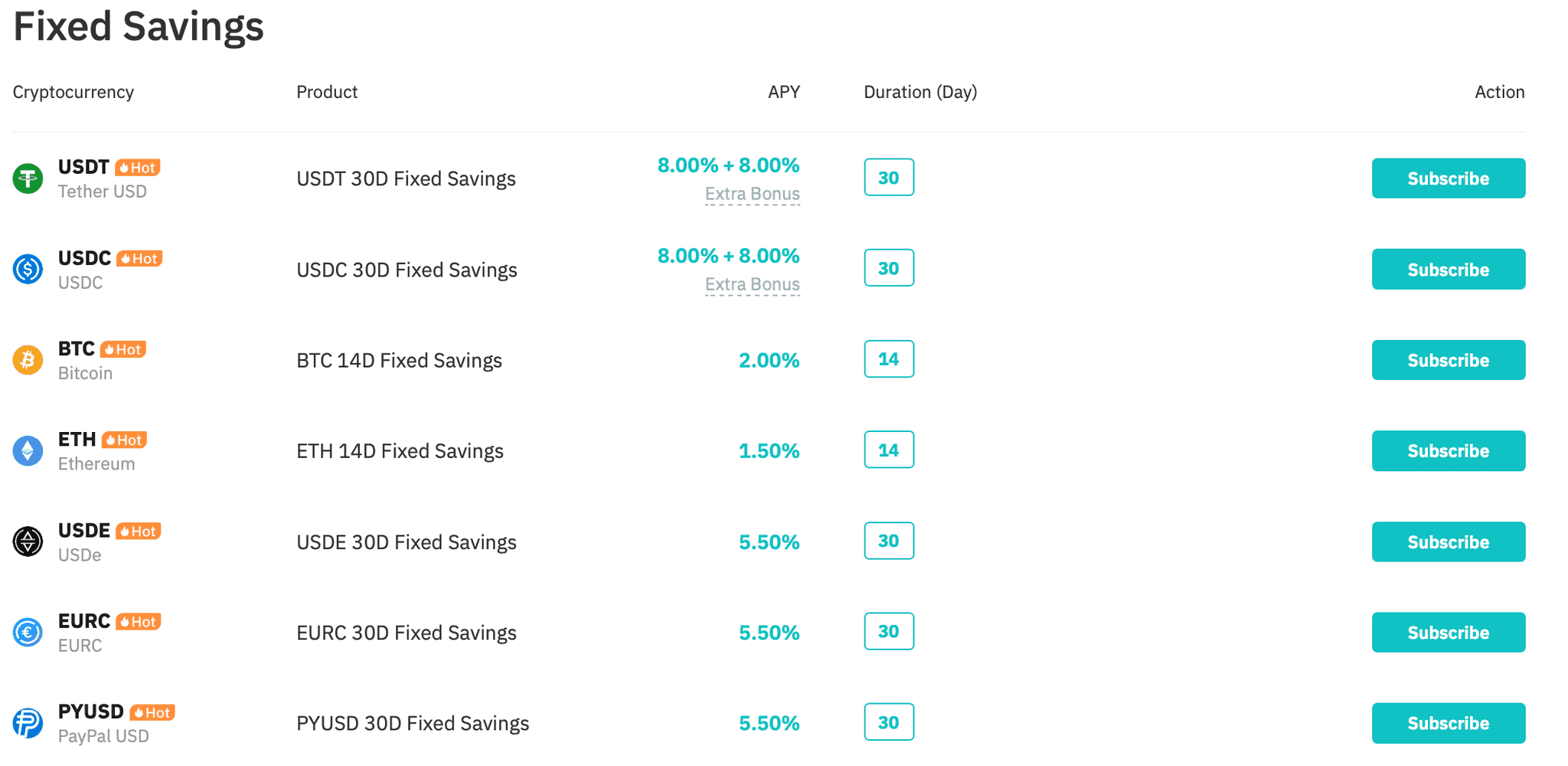 Yields Available in Fixed Savings