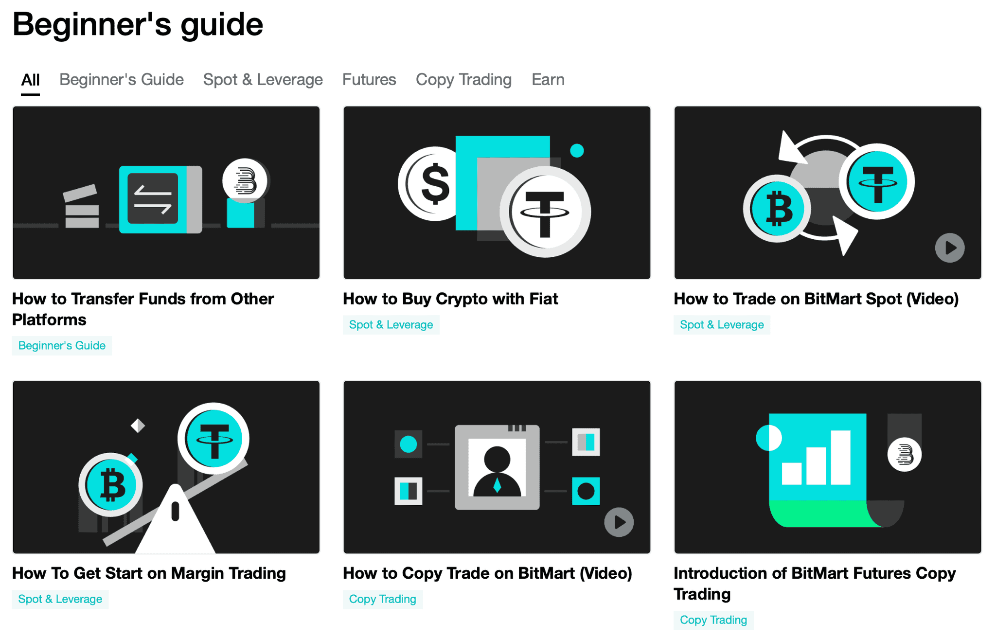 BitMart Academy