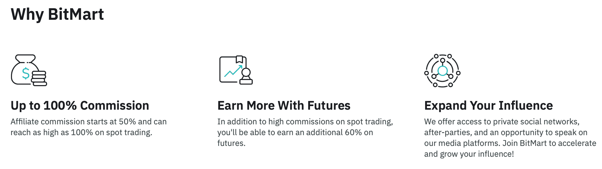 BitMart Affiliate Program