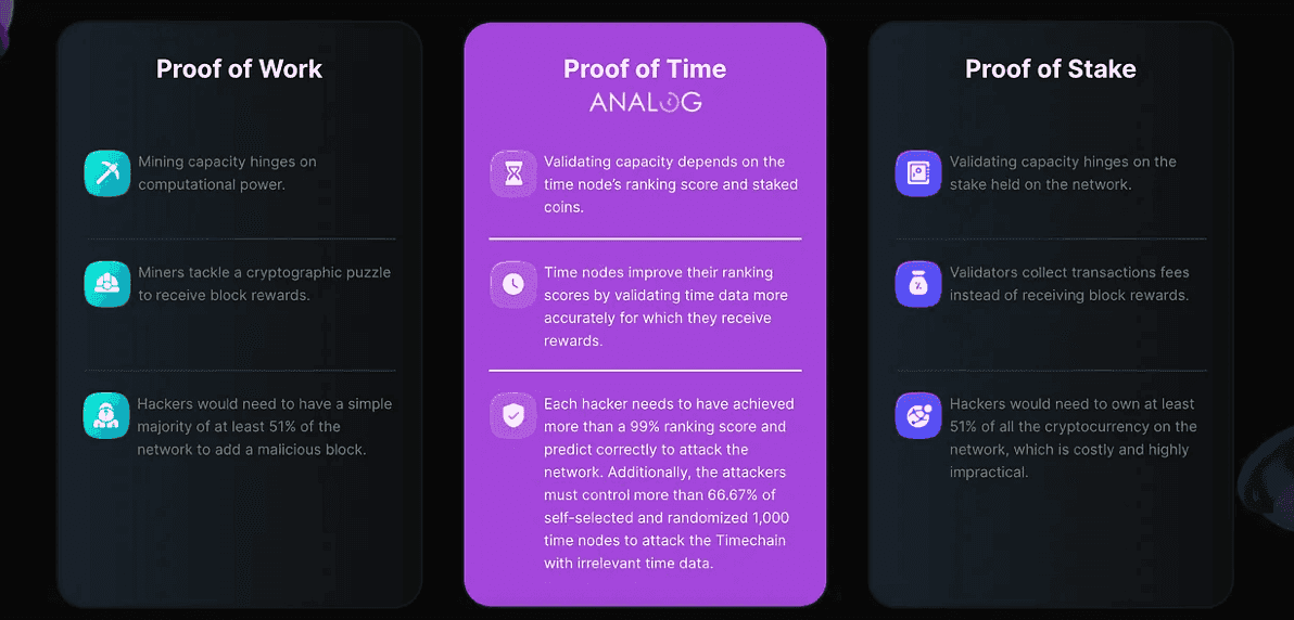 Analog’s PoT Compared to PoW and PoS