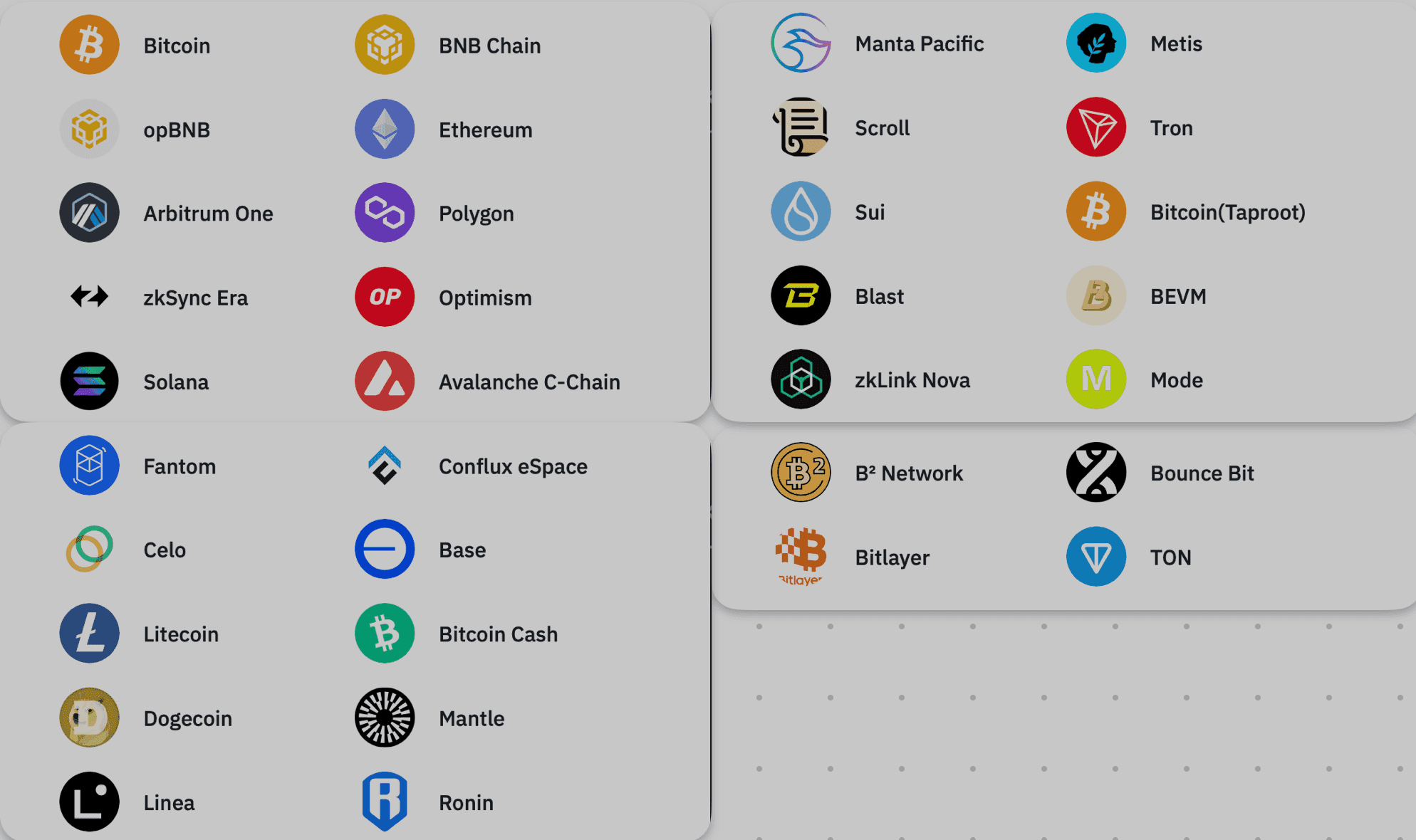Binance Wallet Supported Networks