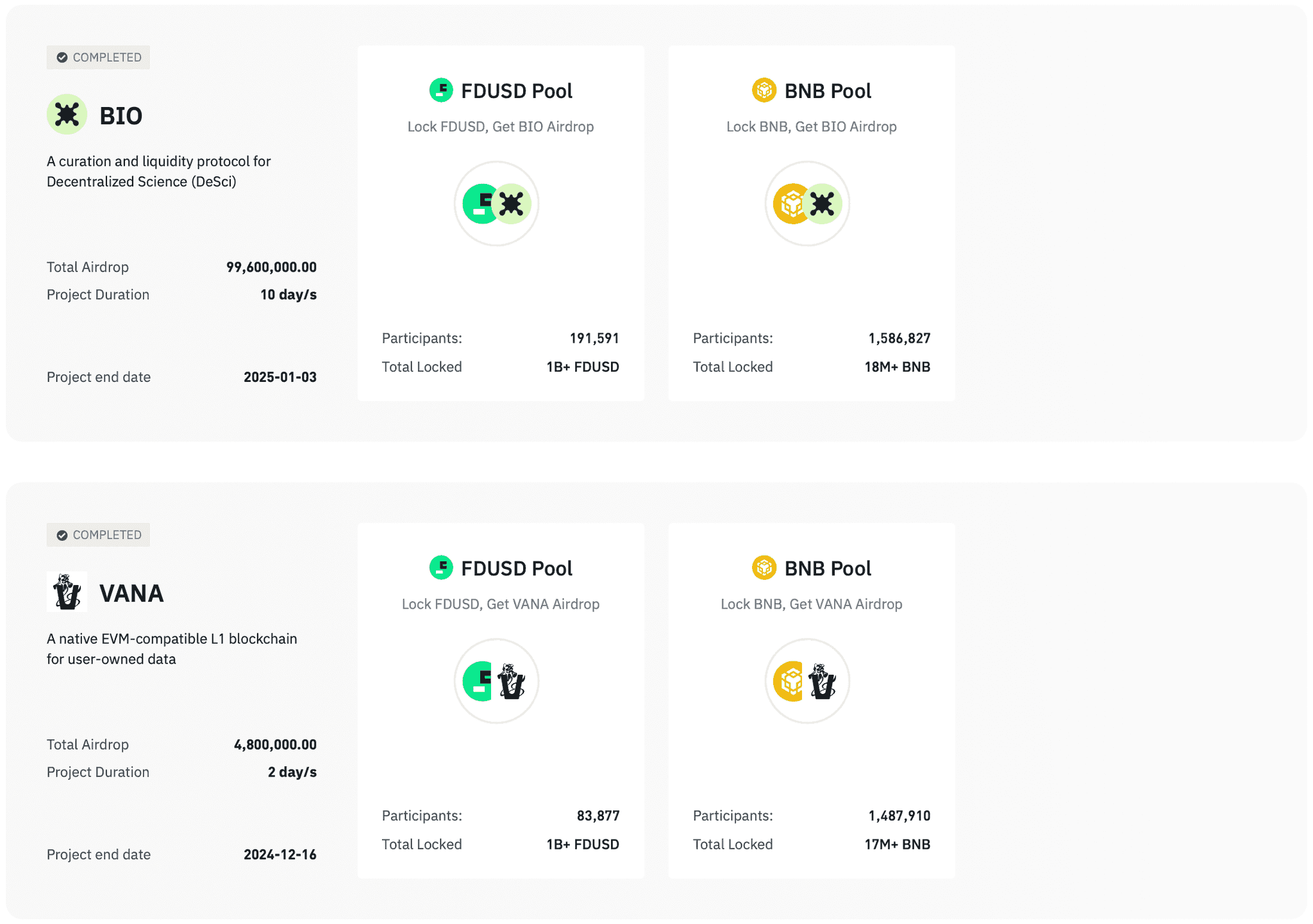 Binance Launchpool Projects