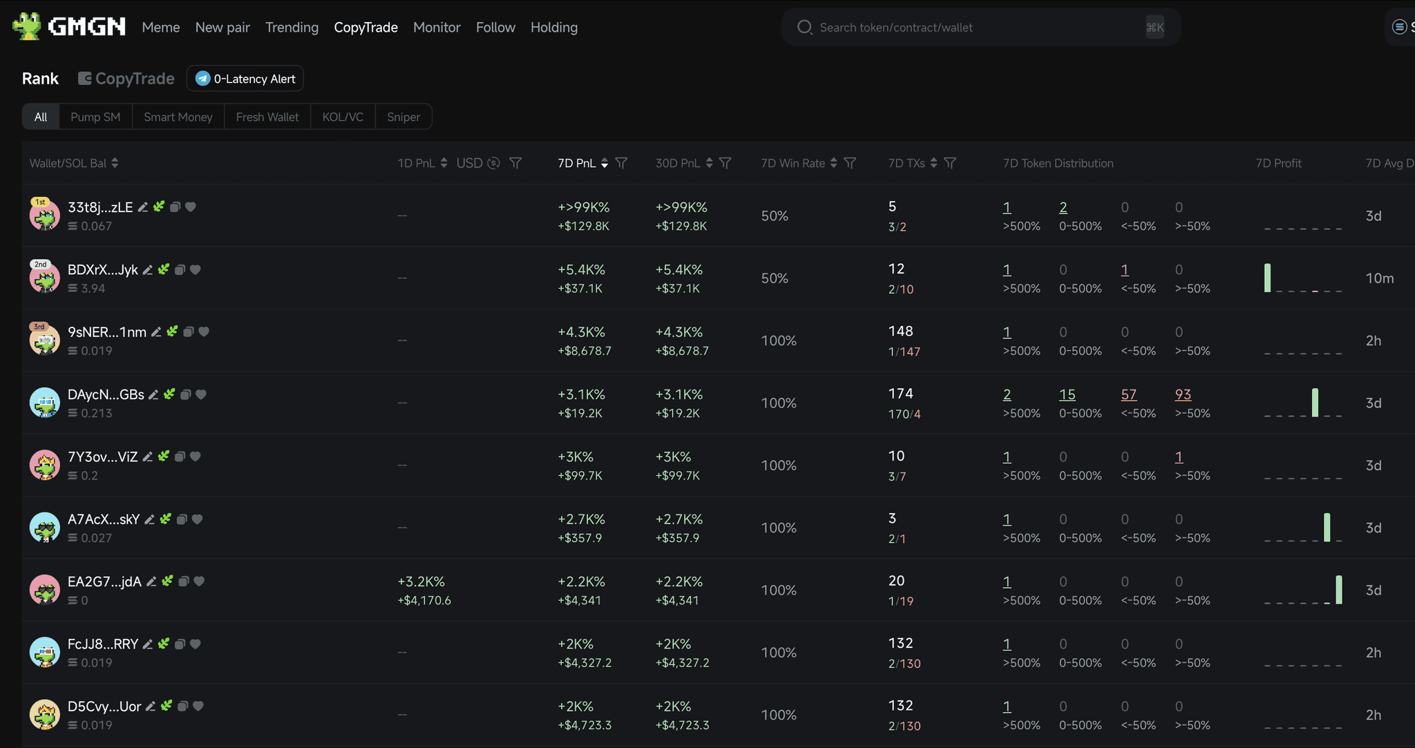GMGN Bot Homepage