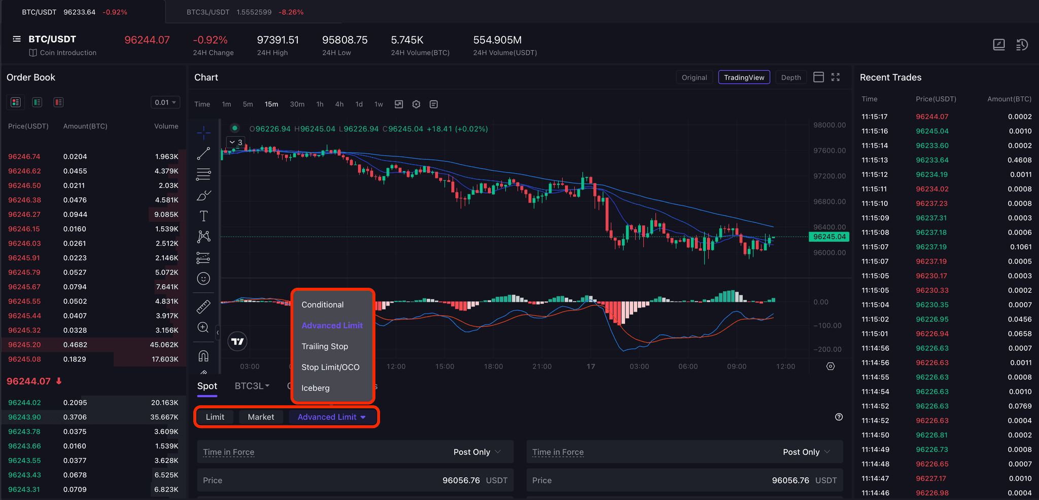 Order Types on CoinW