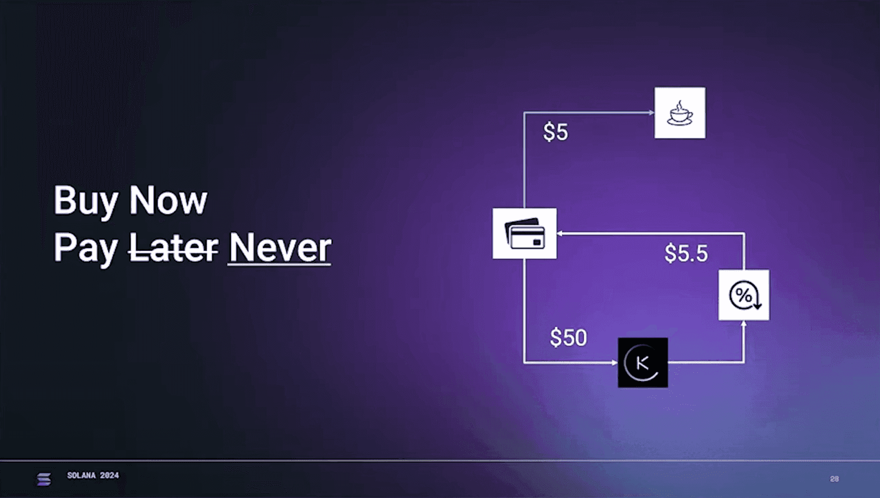 “Buy Now, Pay Never” Model
