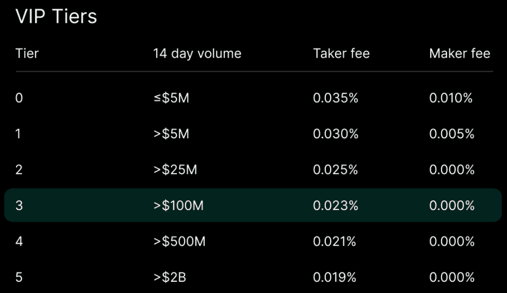 Hyperliquid’s Trading Fees