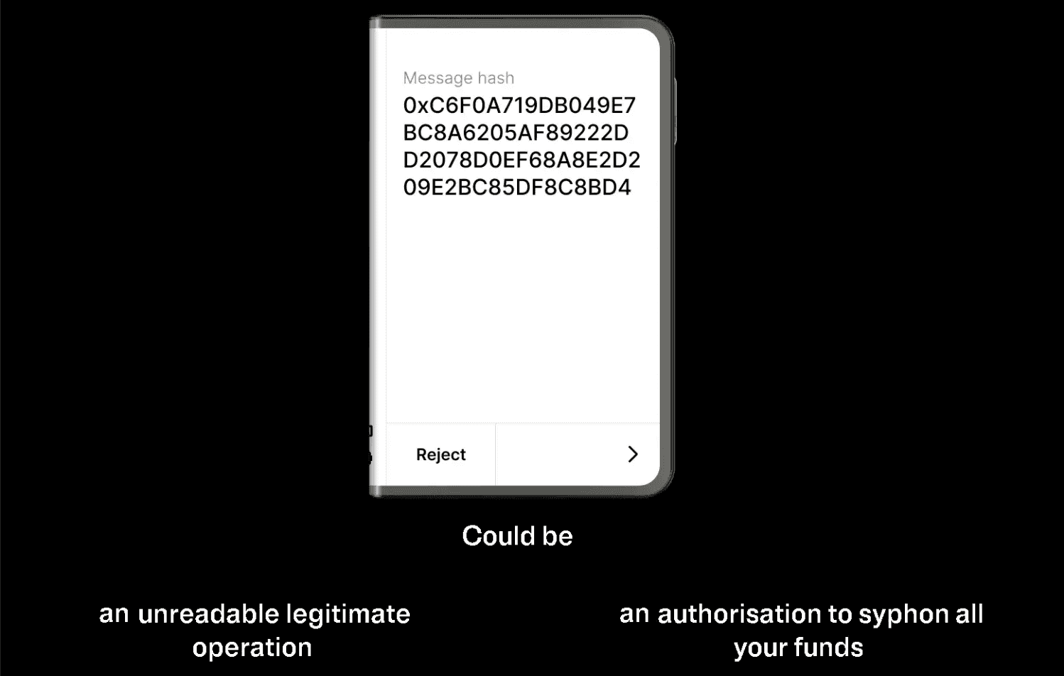 An Example Of Blind Signing