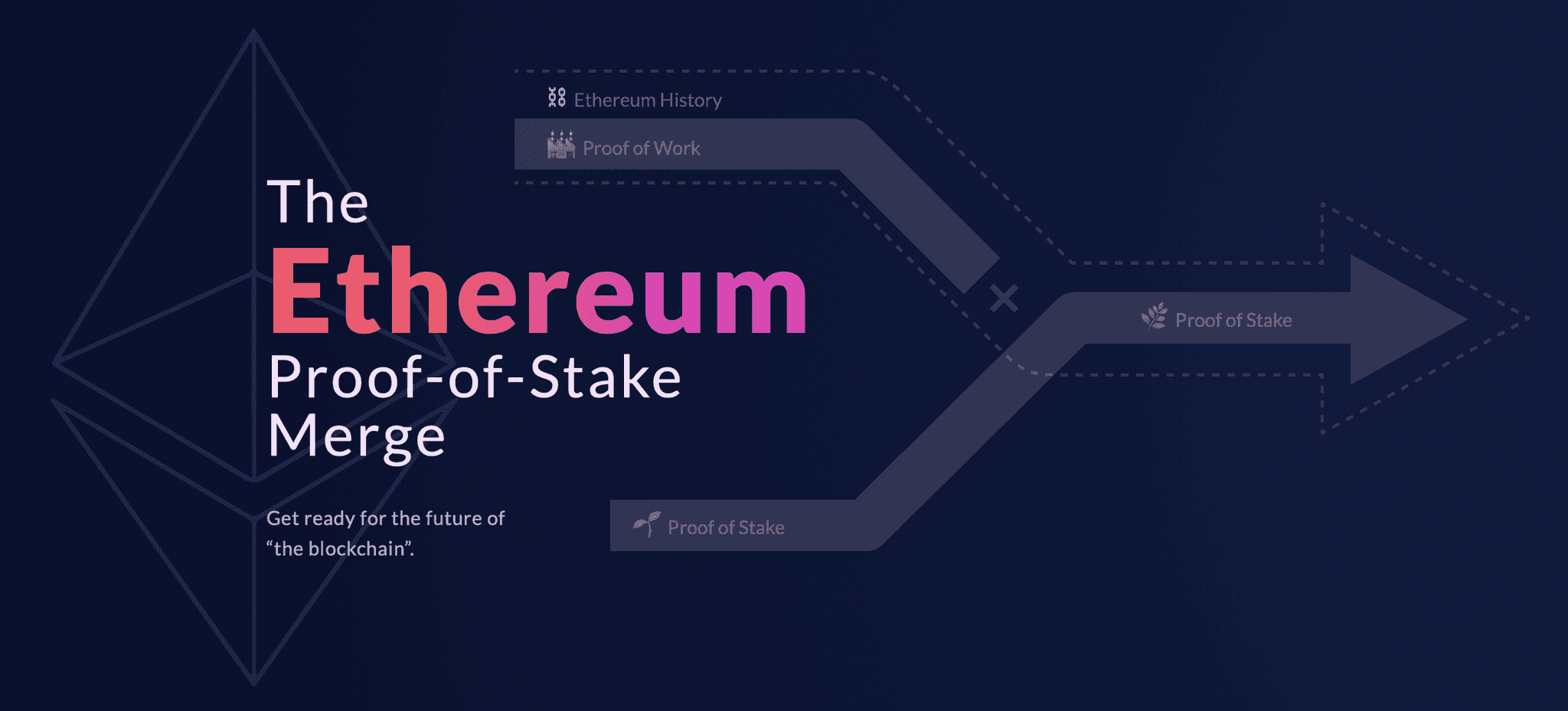 Ethereum Merge Took Place Back in 2022