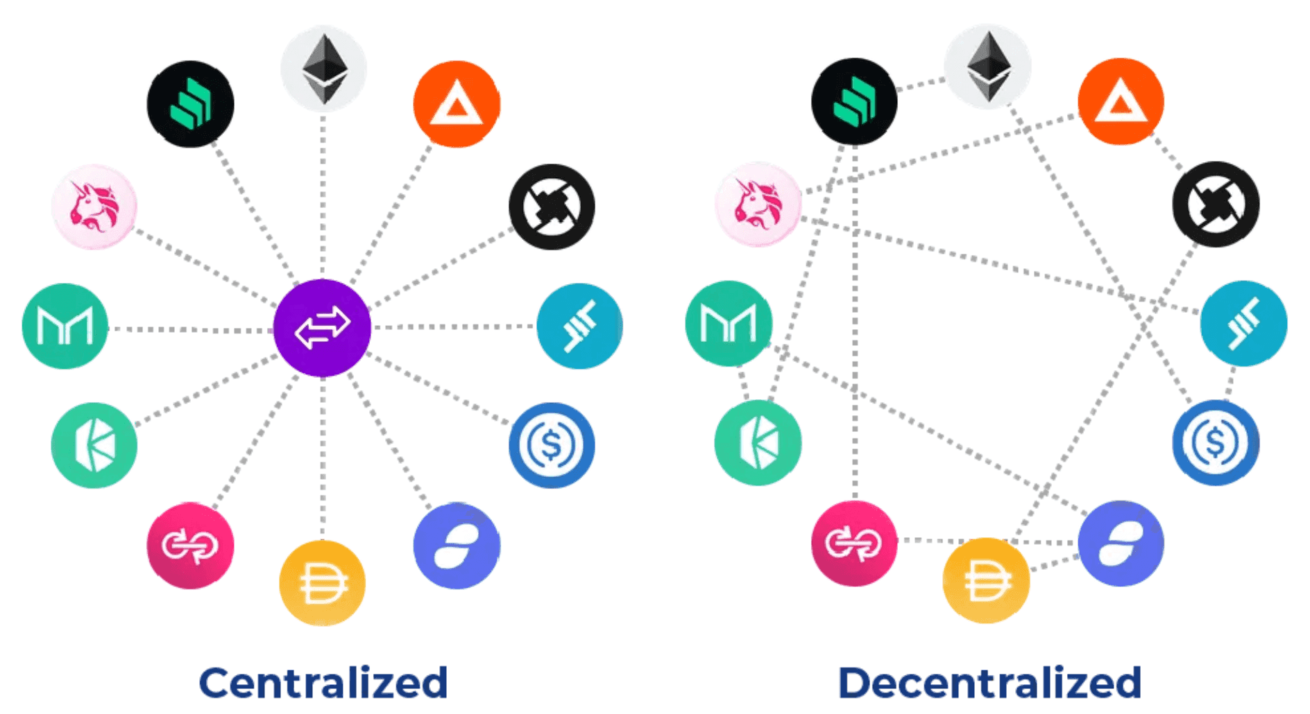 Large Staking Pools Are a Real Problem in the Ethereum Ecosystem