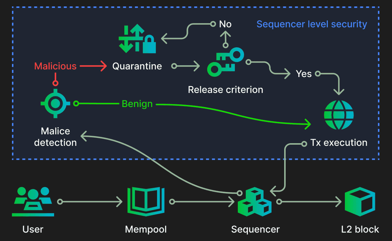 Overview of the SLS protocol