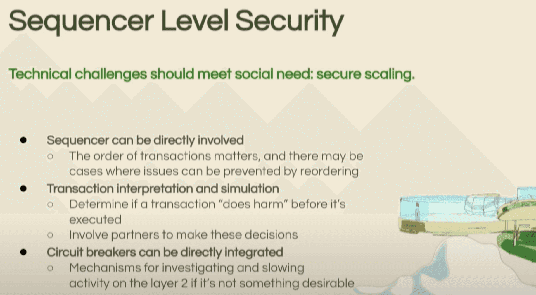 Sequencer Level Security