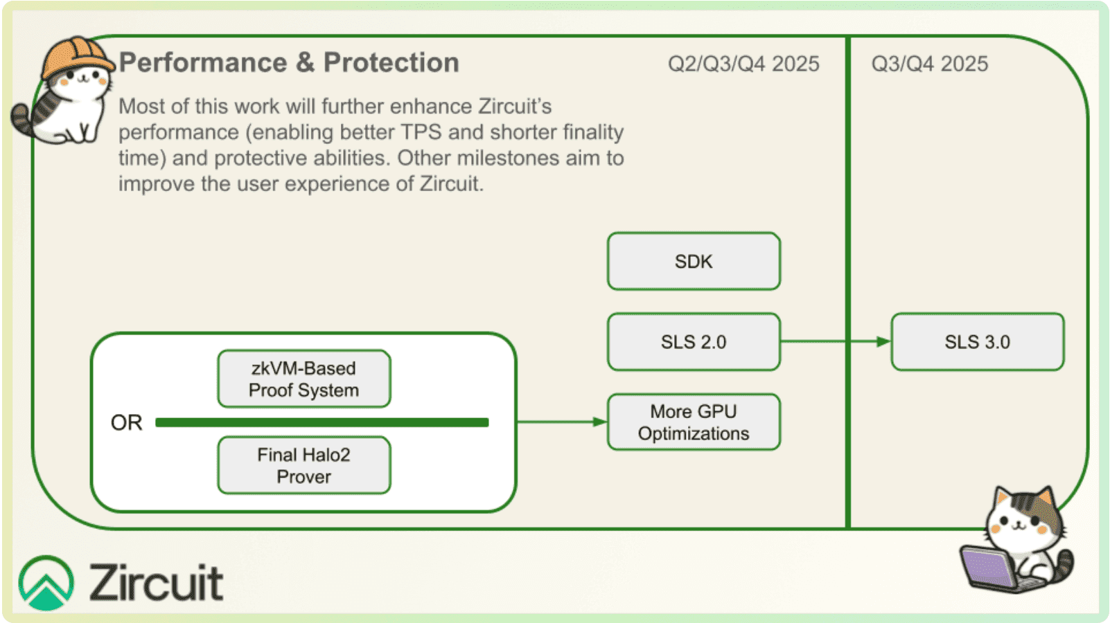 Part of Zircuit’s Roadmap