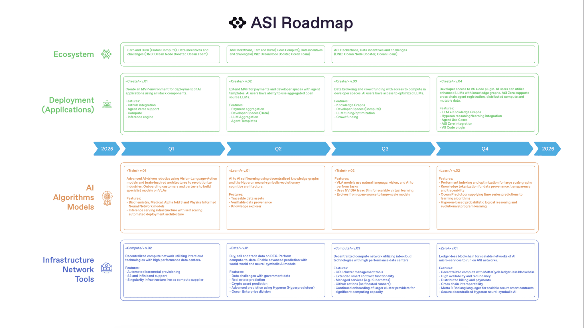 ASI Roadmap
