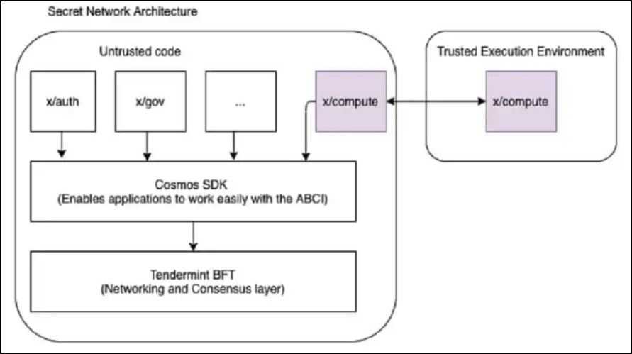 Secret Network Architecture.jpg