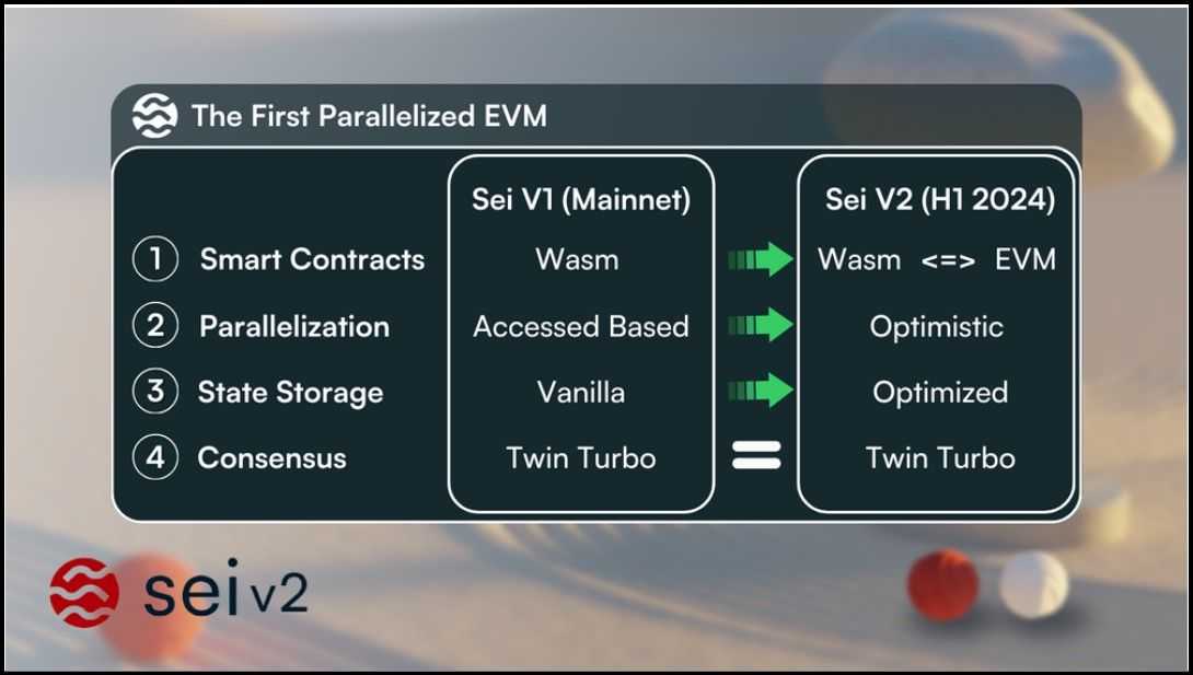 Sei Parallelized EVM.jpg