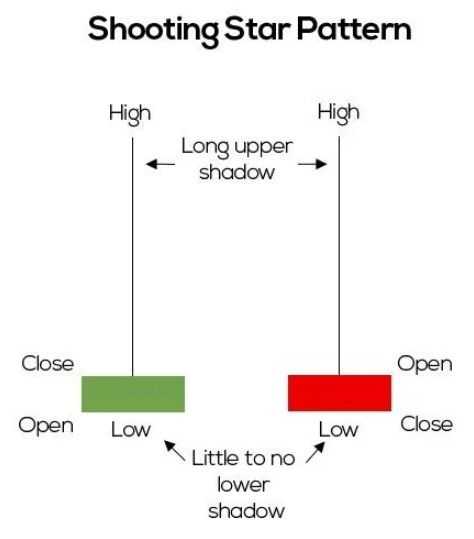 Shooting Star Pattern.jpg