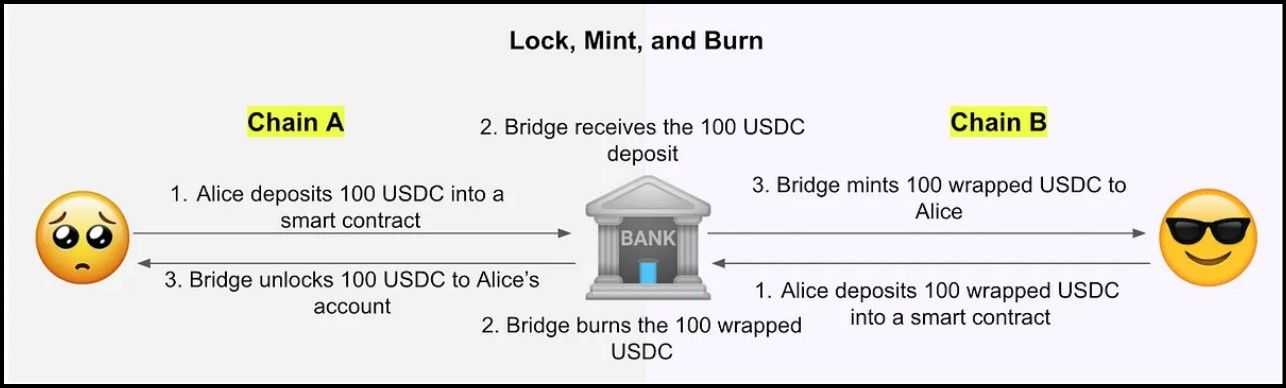 Sidechains Two Way Peg.jpg