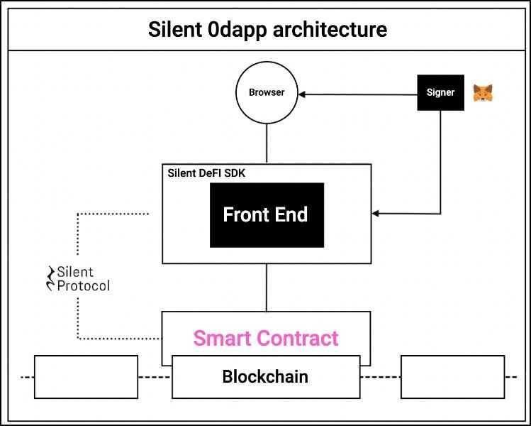 Silent Protocol Architecture.jpg