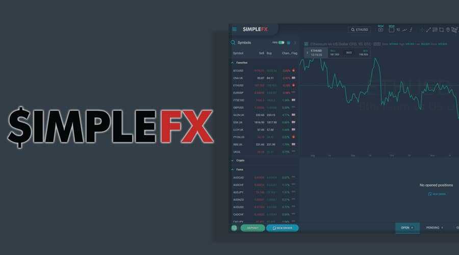 SimpleFX Review 2025: Complete Broker Overview